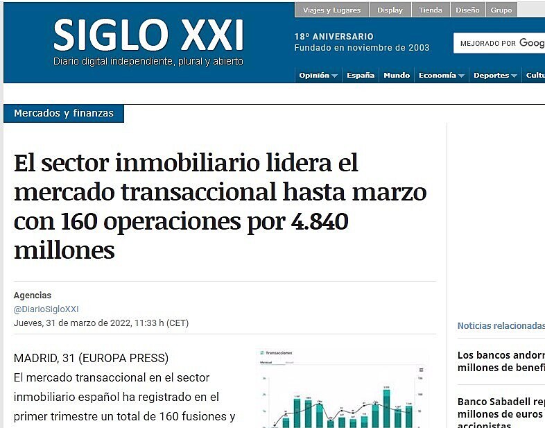 El sector inmobiliario lidera el mercado transaccional hasta marzo con 160 operaciones por 4.840 millones